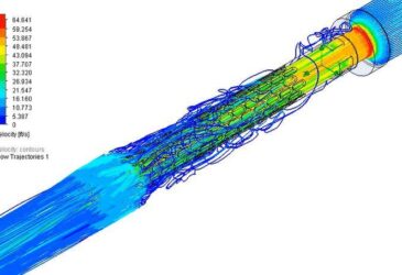 Harnessing Fluid Dynamics: The Vital Role of CFD Service in Modern Engineering