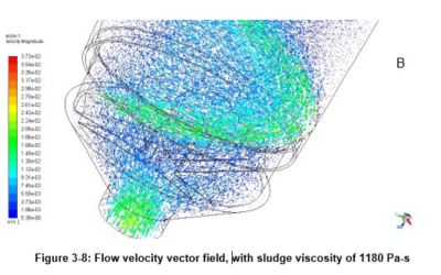 Sludge Flow Study