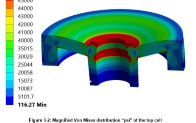 Loaded Cap FEA Study