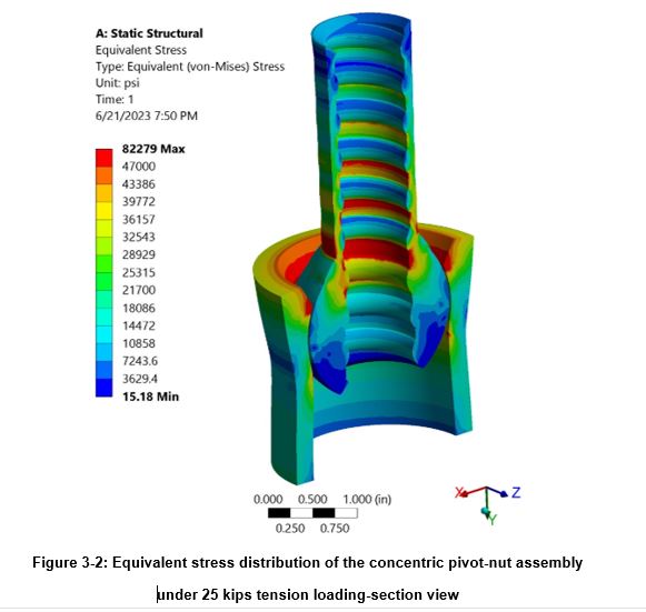 Screw-Compressor