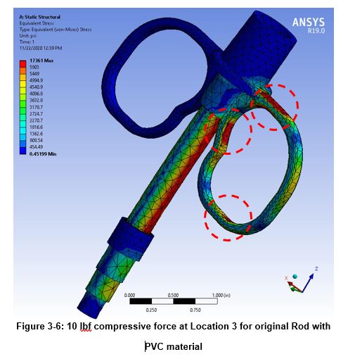 Uterus-Clamp