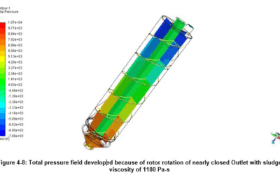 Pressure Field Distribution